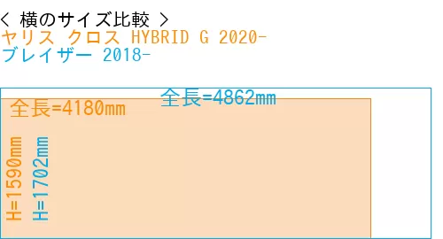 #ヤリス クロス HYBRID G 2020- + ブレイザー 2018-